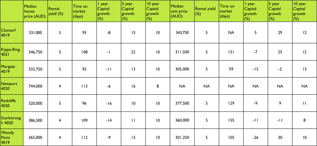 table update
