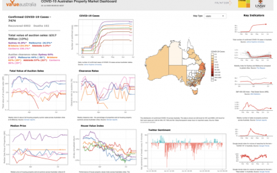 Covid-19 Australian Property Dashboard
